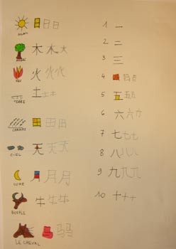 fiche pour écrire en chinois