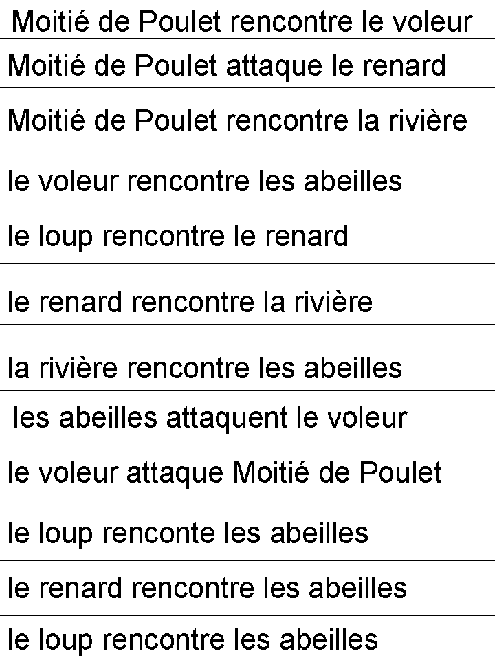 phrases sur Moitié de poulet