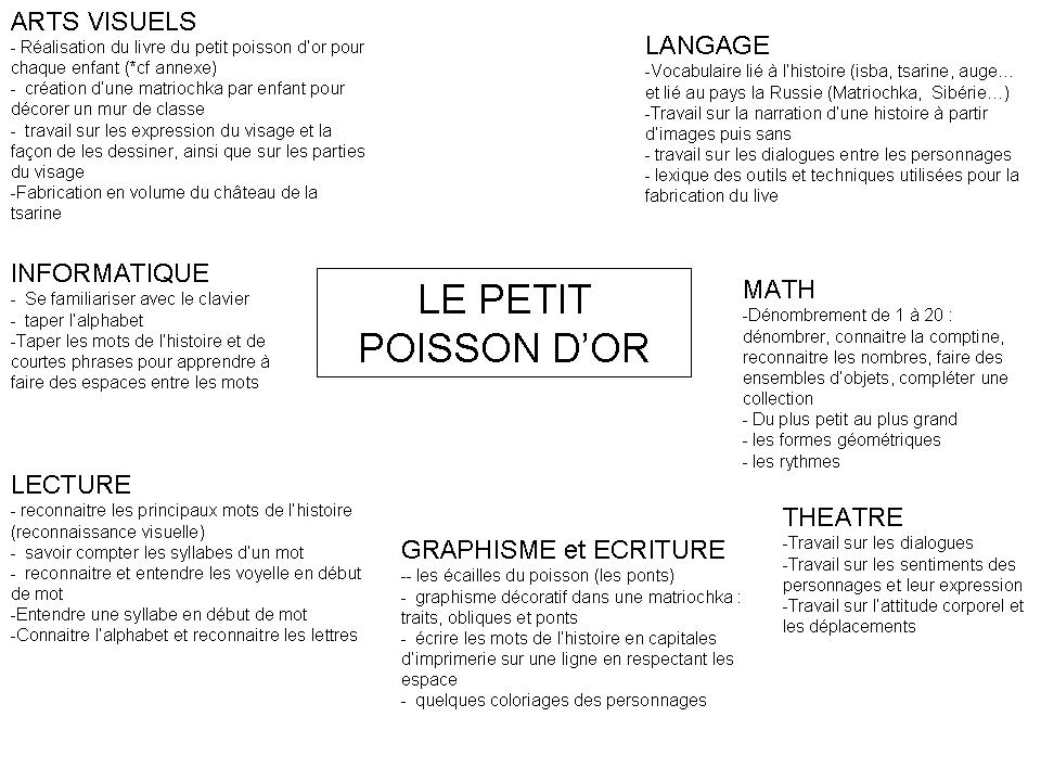 projet pédagogique détaillé sur le petit poisson d'or