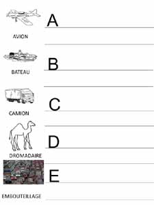 abécédaire des transports en capitales