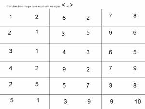 fiche de mathématiques pour comparer des nombres jusqu'à 10 en utilisant les signes plus grand que ou plus petit que