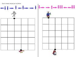 fiche pour suivre un chemin fléché sur un quadrillage avec un robot