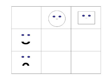 tableau à double entrée avec visages et des formes géométriques