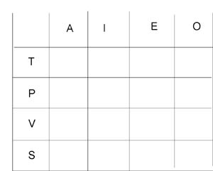 tableaux à double entrée avec des voyelles et des consonnes à dessiner