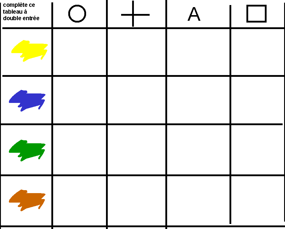 tableau à double entrée avec formes et couleurs de 16 cases