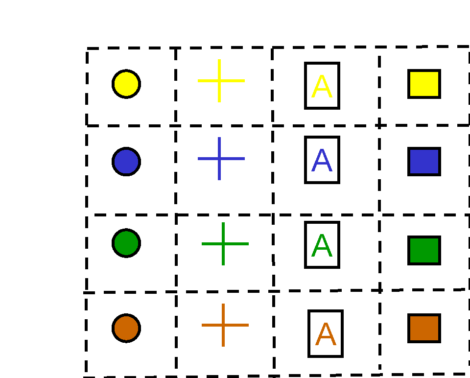 étiquettes pour tableau à double entrée avec formes et couleurs de 16 cases