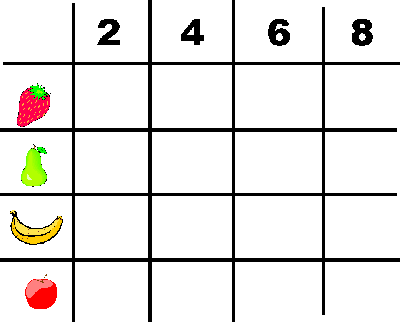 tableau à double entrée avec fruits et quantités de 16 cases
