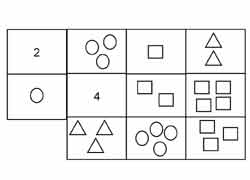 images pour tableau à double entrée avec formes géométriques et quantités