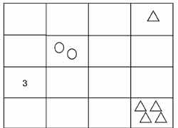 tableau à double entrée avec formes géométriques et quantités